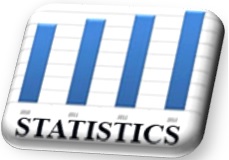 Student Statistics